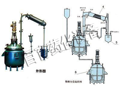 不飽和樹脂設備